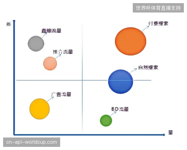 世界杯版权分销中广电渠道的长尾流量转化路径如何精准测算